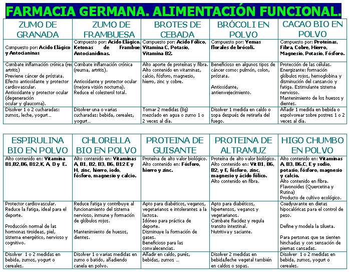 tabla de dieta de hipertensión ocular tabla de dieta de hipertensión ocular